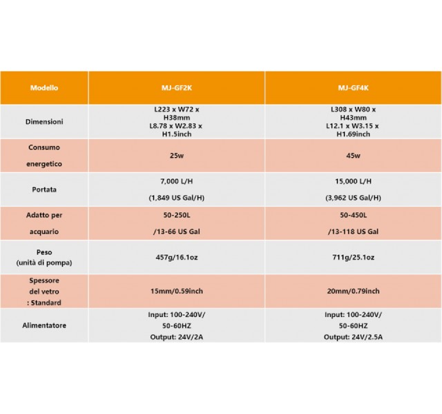 MAXSPECT POMPA DI MOVIMENTO 45W 15000L/H 50-450L MAXSPECT JUMP