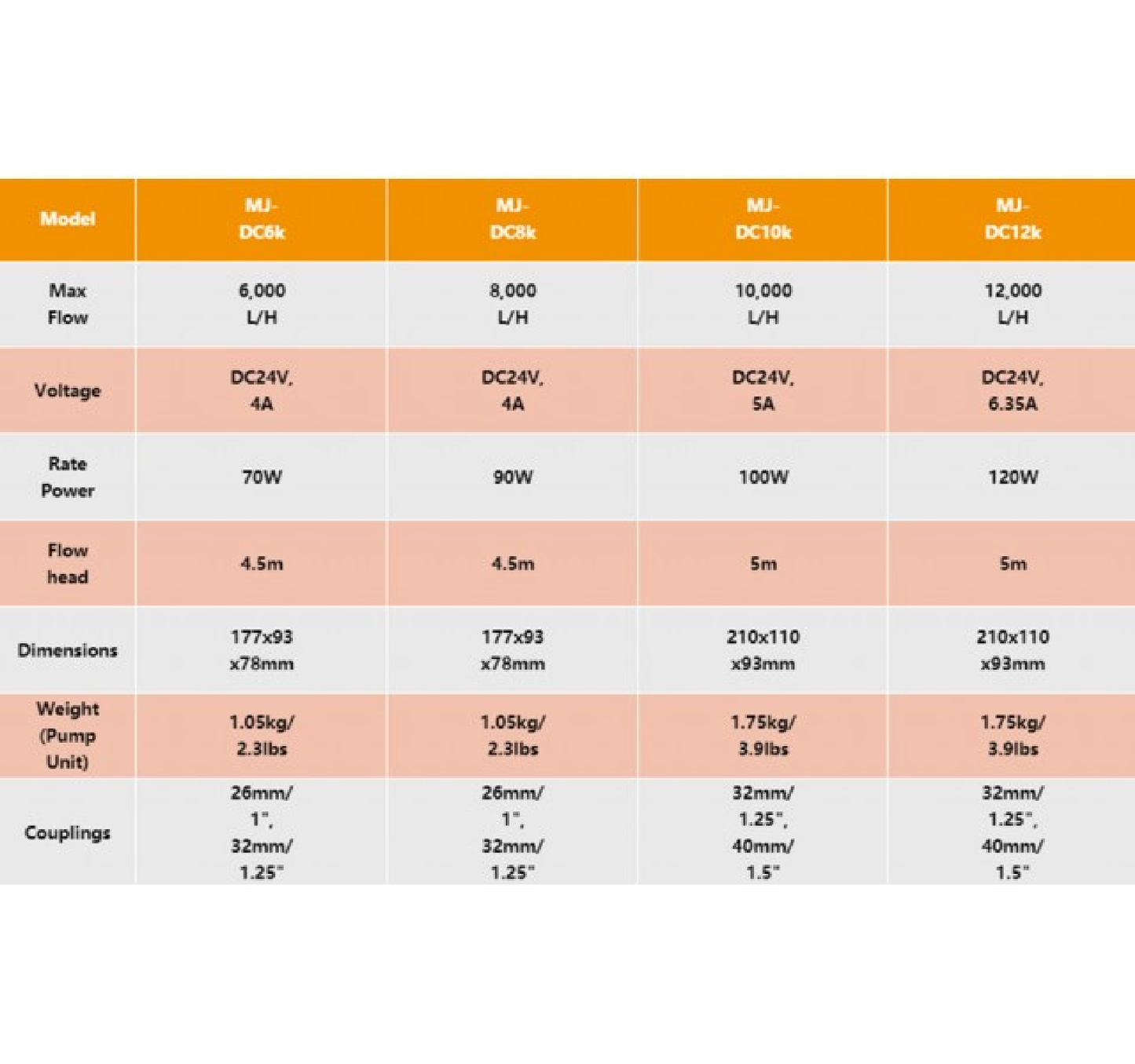 MAXSPECT POMPA DI RISALITA DC 90W 8000L/H
